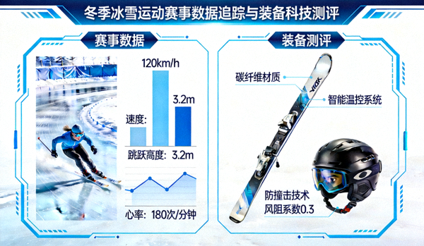 冬季冰雪运动赛事数据追踪与装备科技测评