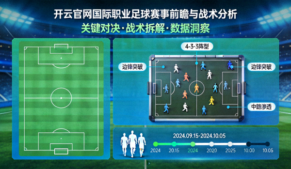 国际职业足球赛事前瞻与战术分析