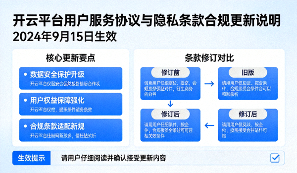 平台用户服务协议与隐私条款合规更新说明