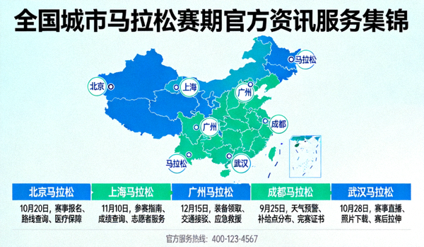 全国城市马拉松赛期官方资讯服务集锦
