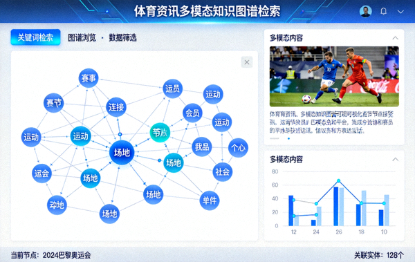 体育资讯多模态知识图谱检索界面