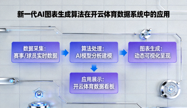 新一代AI图表生成算法在体育数据系统中的应用